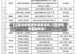 【江西省疫情发布最新通知,江西省疫情最新数据】
