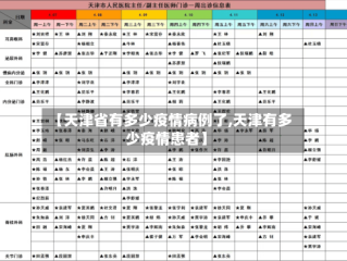 【天津省有多少疫情病例了,天津有多少疫情患者】