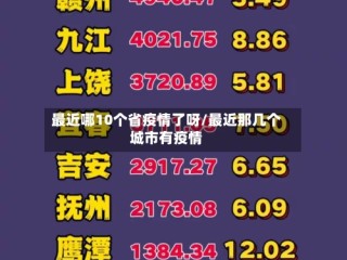 最近哪10个省疫情了呀/最近那几个城市有疫情