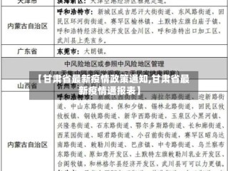 【甘肃省最新疫情政策通知,甘肃省最新疫情通报表】