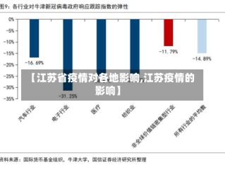 【江苏省疫情对各地影响,江苏疫情的影响】
