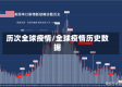 历次全球疫情/全球疫情历史数据