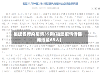 福建省传染疫情35例(福建疫情传播链增至68人)