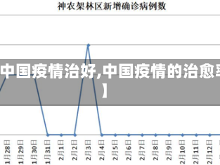 【中国疫情治好,中国疫情的治愈率】