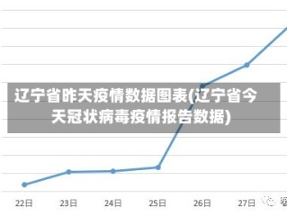 辽宁省昨天疫情数据图表(辽宁省今天冠状病毒疫情报告数据)