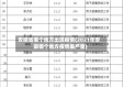 安徽省哪个地方出现疫情(2021年安徽哪个地方疫情最严重)