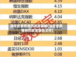 湖北省疫情用药政策最新(湖北省疫情用药政策最新文件)