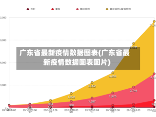广东省最新疫情数据图表(广东省最新疫情数据图表图片)
