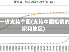 疫情一省支持个国(支持中国疫情的国家和地区)