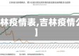 【吉林疫情表,吉林疫情公布】