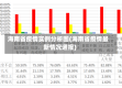 海南省疫情实例分析图(海南省疫情最新情况通报)