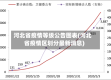 河北省疫情等级公告图表(河北省疫情区划分最新消息)