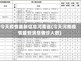 今天疫情最新信息河南省(今天河南疫情最新消息确诊人数)