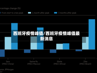 西班牙疫情峰值/西班牙疫情峰值最新消息