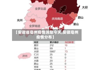 【安徽省亳州疫情消息今天,安徽亳州疫情分布】
