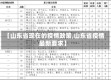 【山东省现在的疫情政策,山东省疫情最新要求】