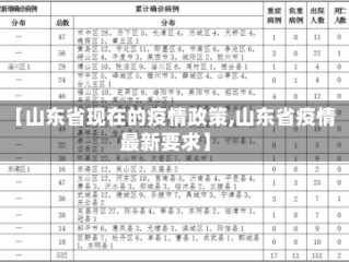【山东省现在的疫情政策,山东省疫情最新要求】