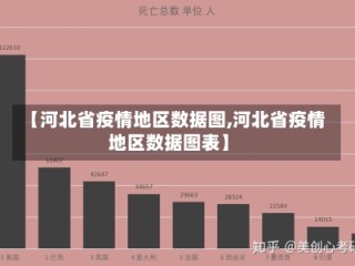 【河北省疫情地区数据图,河北省疫情地区数据图表】