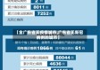 【全广东省无疫情城市,广东省无新冠病例的城市】