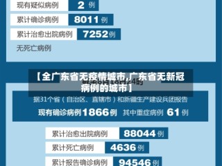 【全广东省无疫情城市,广东省无新冠病例的城市】