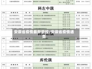 安徽省疫情最新管控/安徽省疫情通告