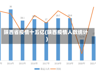 陕西省疫情十五亿(陕西疫情人数统计)