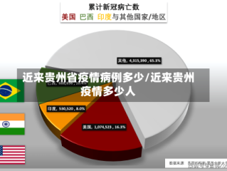 近来贵州省疫情病例多少/近来贵州疫情多少人