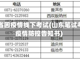山东省因疫情线下考试(山东笔试考生疫情防控告知书)