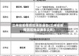兰州省疫情防控消息通告(兰州省疫情防控消息通告文件)