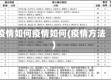 疫情如何疫情如何(疫情方法)