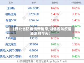 【湖北省防疫情新消息,湖北省防疫情新消息今天】