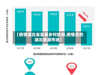 【疫情湖北省发展乡村旅游,疫情后的湖北旅游市场】
