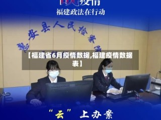 【福建省6月疫情数据,福建疫情数据表】