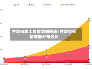 甘肃省本土疫情数据图表/甘肃省疫情地图分布最新
