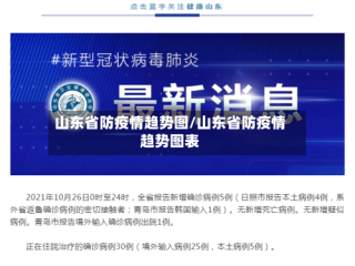 山东省防疫情趋势图/山东省防疫情趋势图表