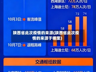 陕西省此次疫情的来源(陕西省此次疫情的来源于哪里)