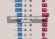 【全国多省疫情严重吗现在,全国多省疫情散发】