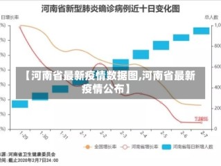 【河南省最新疫情数据图,河南省最新疫情公布】