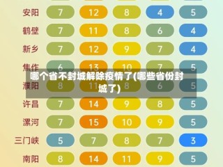 哪个省不封城解除疫情了(哪些省份封城了)