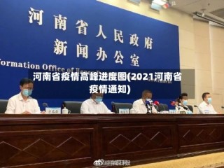 河南省疫情高峰进度图(2021河南省疫情通知)