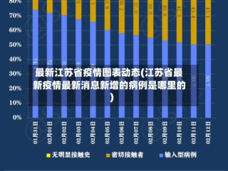 最新江苏省疫情图表动态(江苏省最新疫情最新消息新增的病例是哪里的)