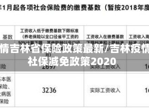 疫情吉林省保险政策最新/吉林疫情社保减免政策2020