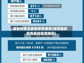 最新陕西省最新疫情通报(陕西最新疫情最新新增病例)
