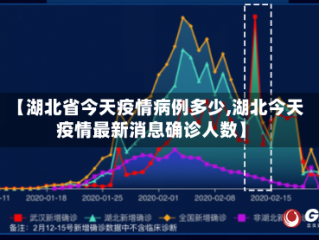 【湖北省今天疫情病例多少,湖北今天疫情最新消息确诊人数】