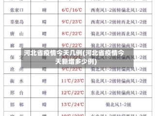 河北省疫情今天几例(河北省疫情今天新增多少例)