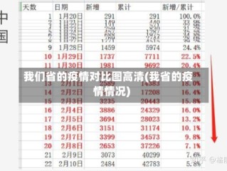 我们省的疫情对比图高清(我省的疫情情况)