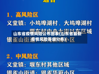 山东省疫情风险公布图表(山东省最新疫情风险等级分布)