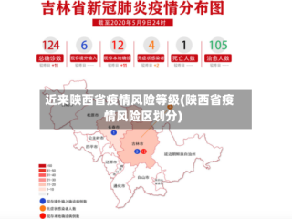 近来陕西省疫情风险等级(陕西省疫情风险区划分)