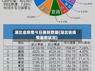 湖北省疫情今日最新数据(湖北省疫情最新状况)