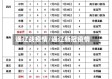 通辽战疫情/通辽新冠疫情
